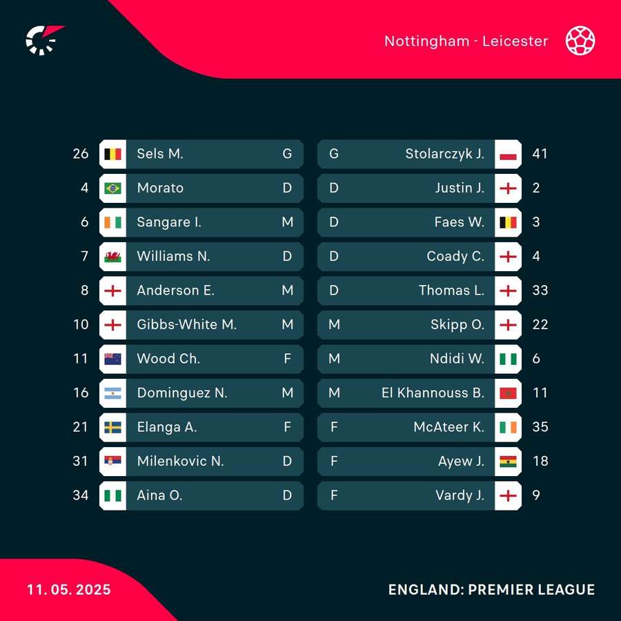 Forest v Leicester