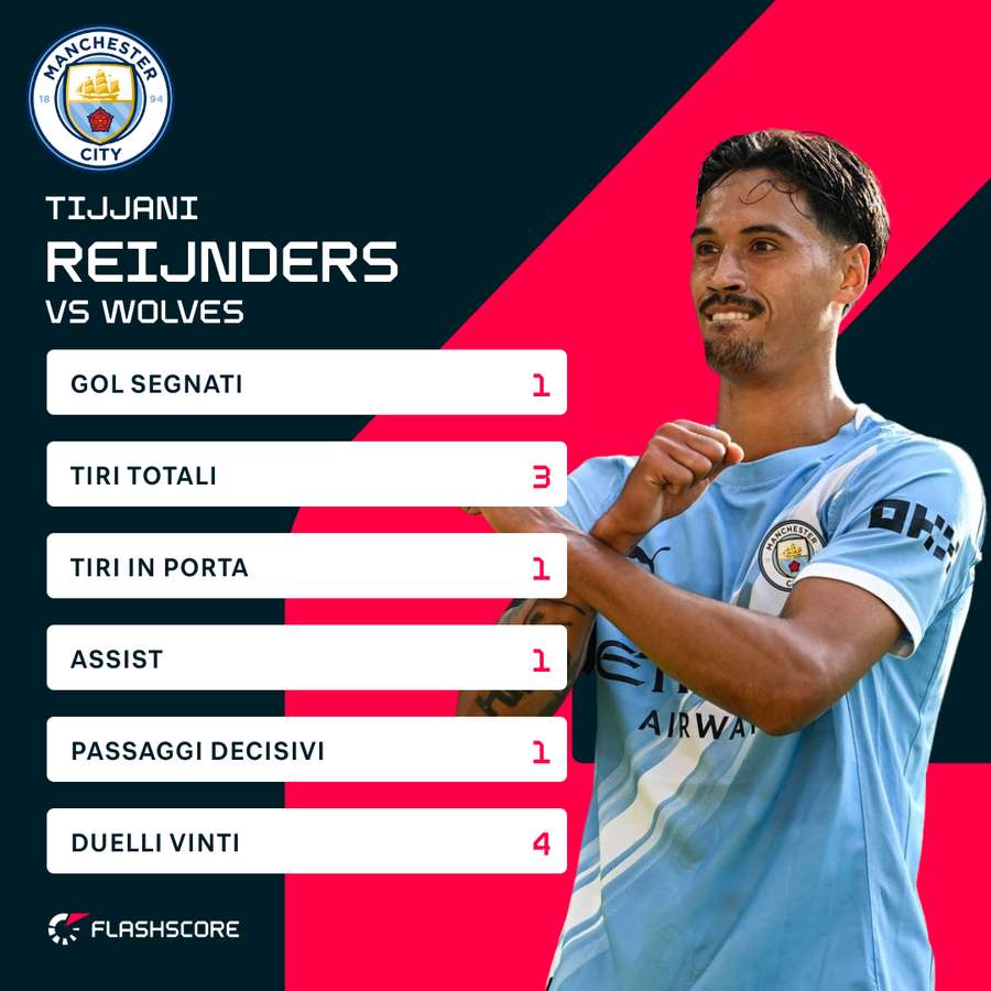 Statistiche di Tijjani Reijnders contro i Wolves
