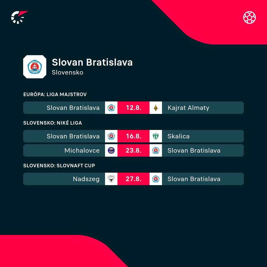 Najbližší program Slovana.
