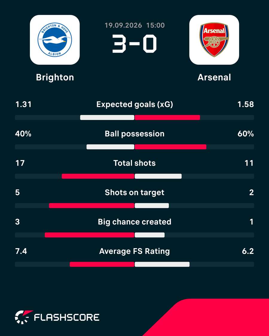 Key match stats