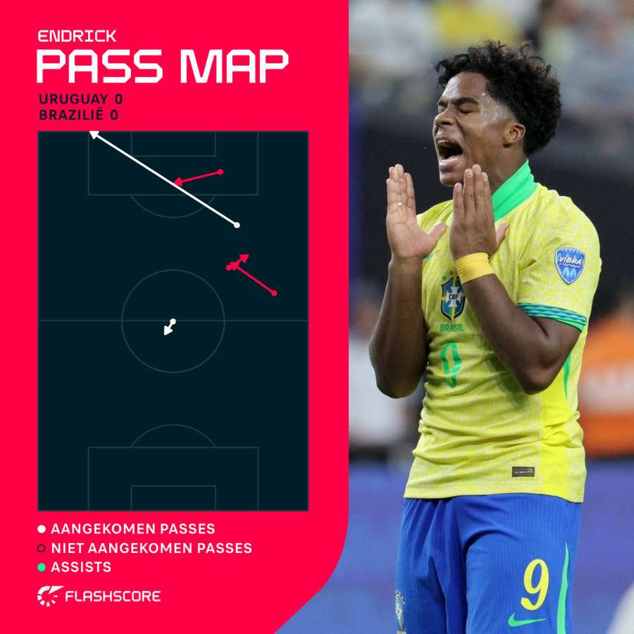 De pass map van Endrick.