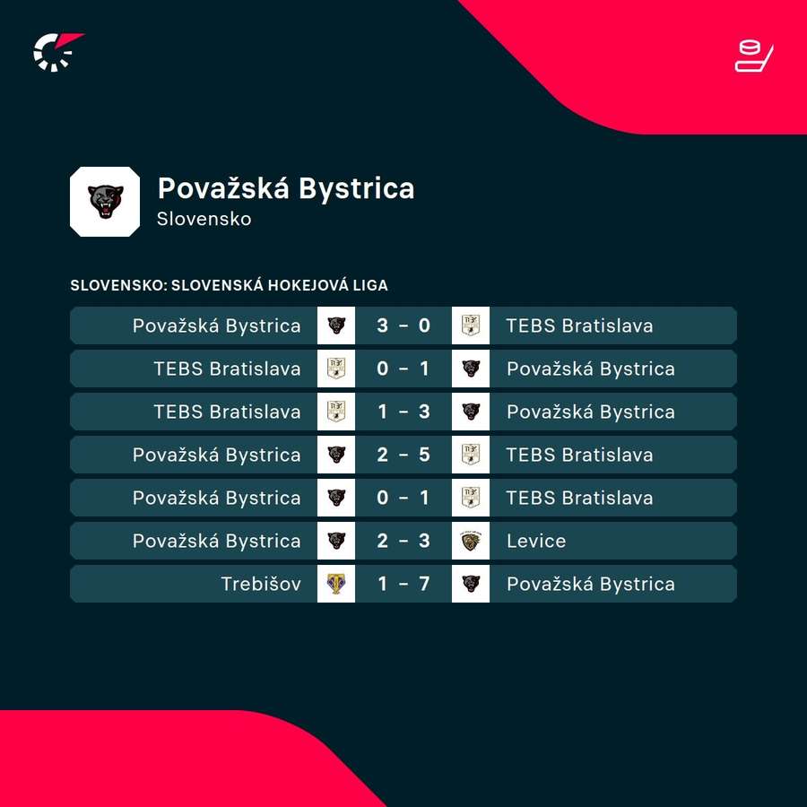 Skvelý obrat panterov s TEBS. Skvelý obrat panterov s TEBS.