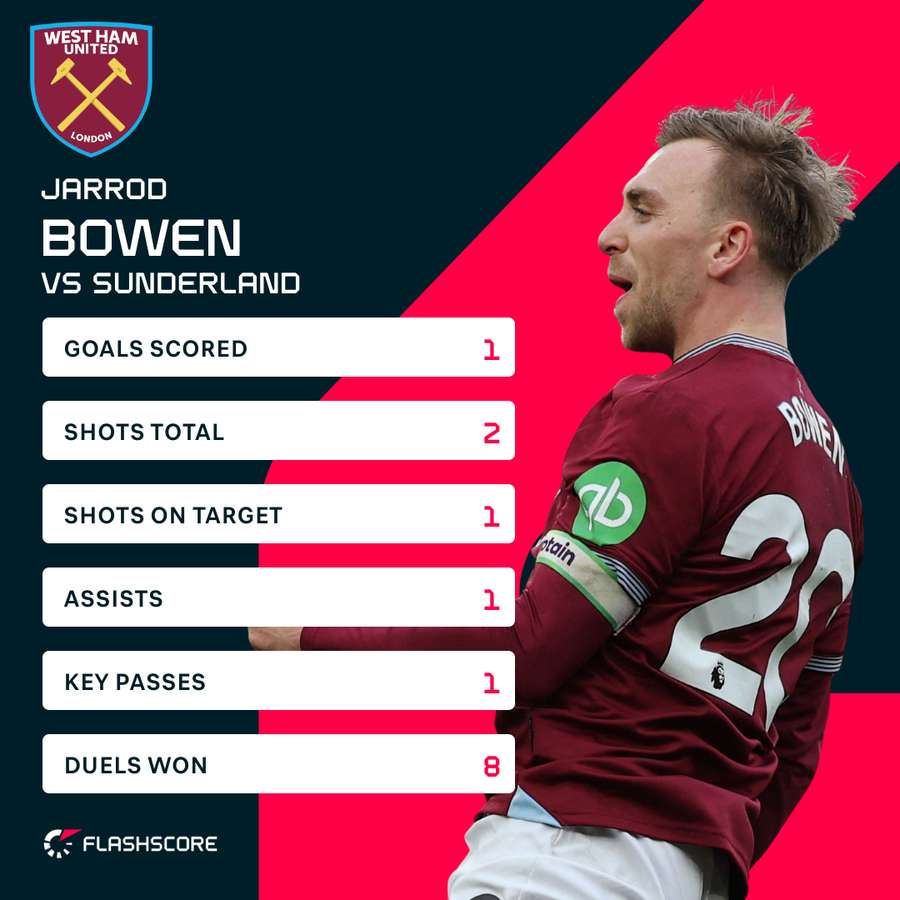 Bowen v Sunderland