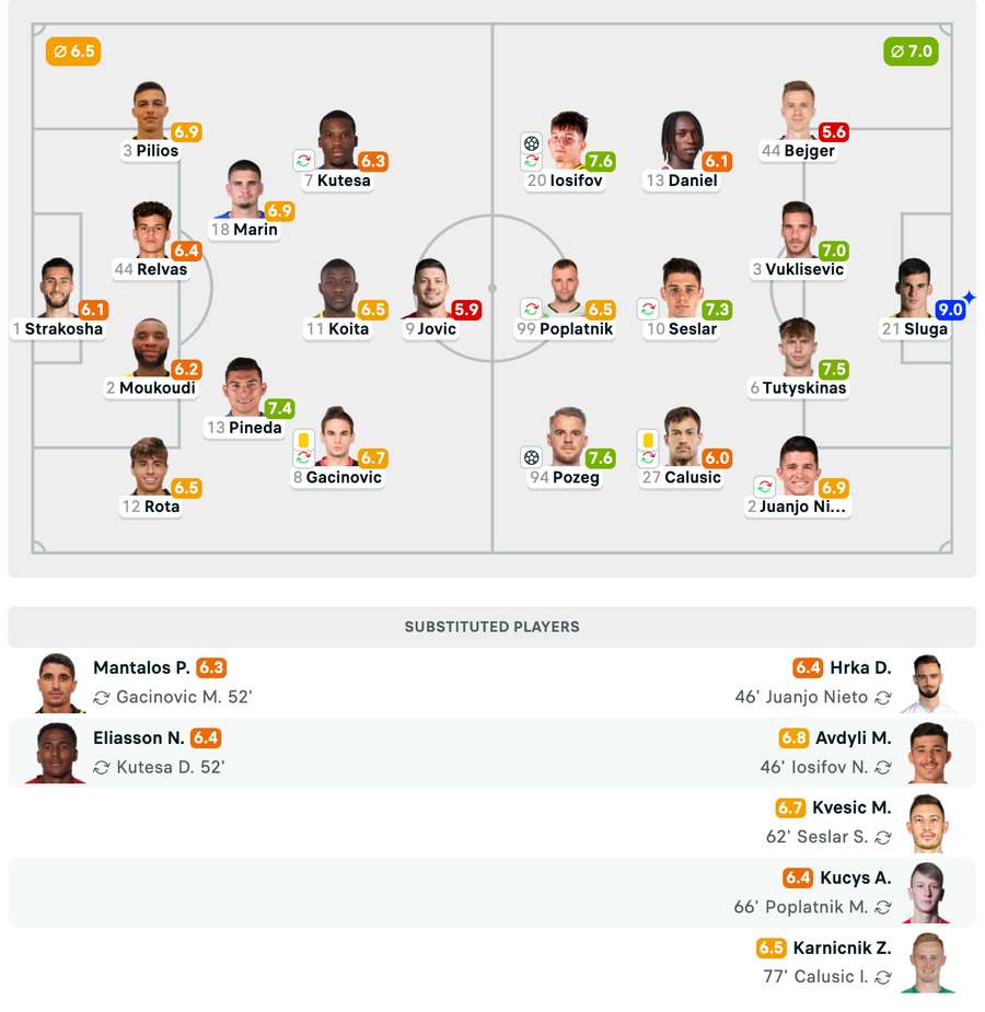 Echipele de start + Note