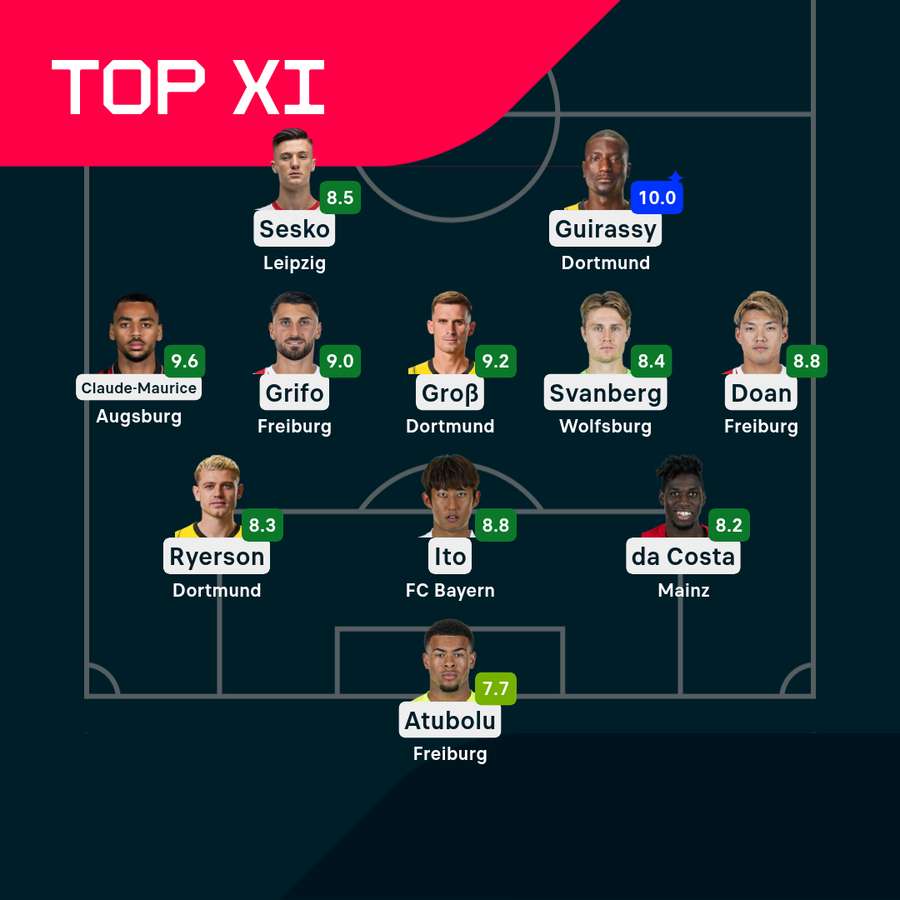 Die beste Elf des 23. Bundesliga-Spieltags