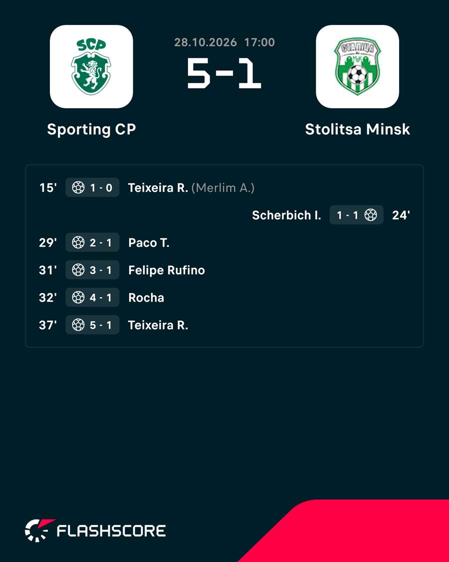 Sporting goleou o FC Stalitsa Minsk Sporting goleou o FC Stalitsa Minsk