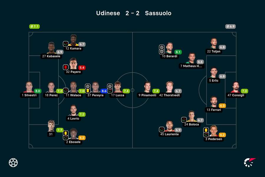I voti di Udinese-Sassuolo