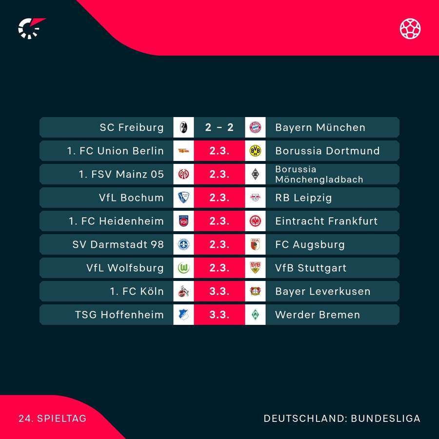 Der 24. Bundesliga-Spieltag nach dem Remis der Bayern im Überblick.