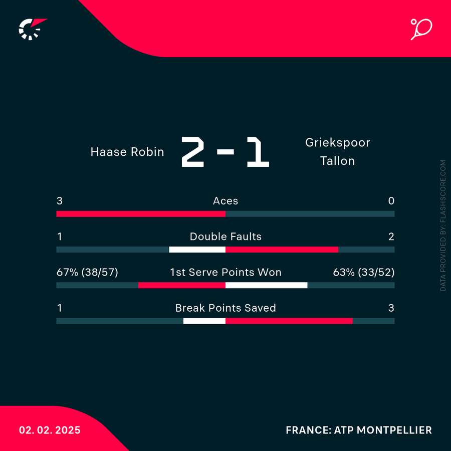 The stats of the doubles final in Montpellier
