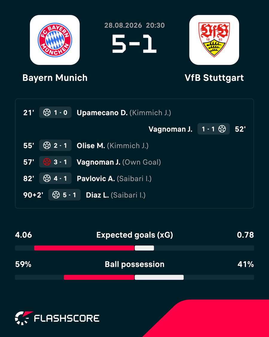 Bayern kicked off the Bundesliga season in style Bayern kicked off the Bundesliga season in style