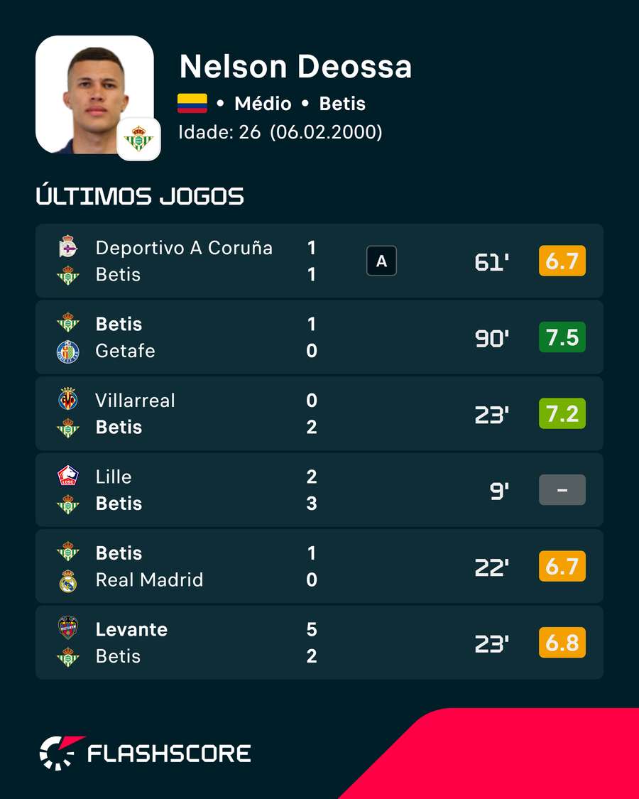 Forma de Deossa Forma de Deossa