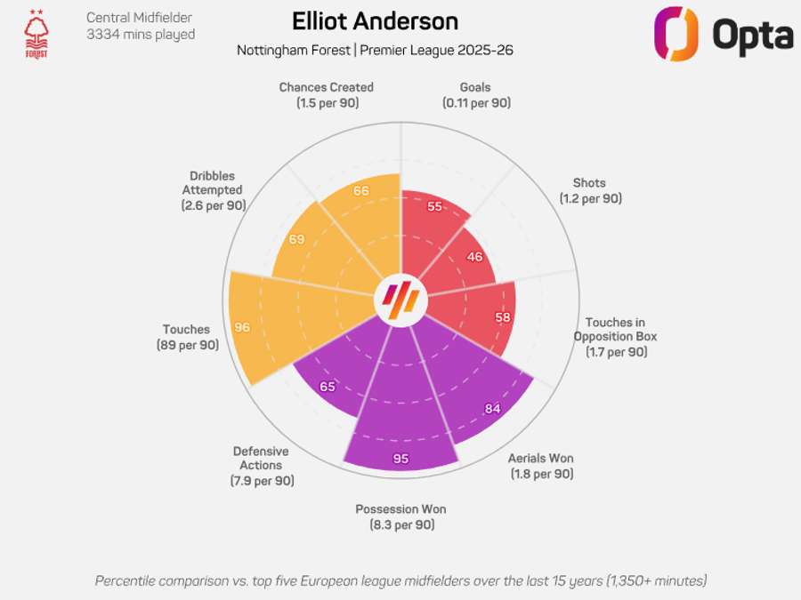 O gréfico de Elliot Anderson O gréfico de Elliot Anderson