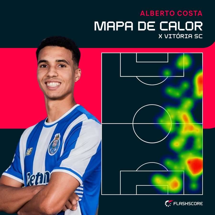 O raio de ação de Alberto Costa