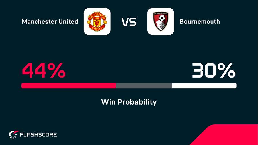 Win probability