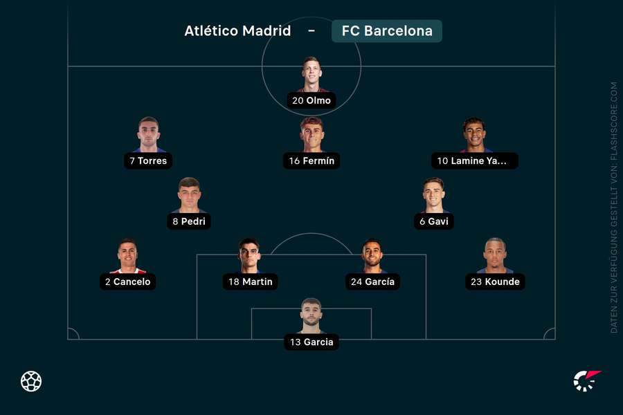 Aufstellung Barcelona