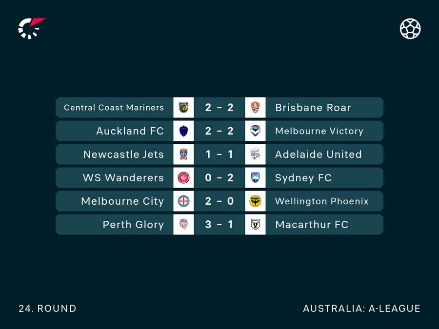 Round 24 Results Round 24 Results