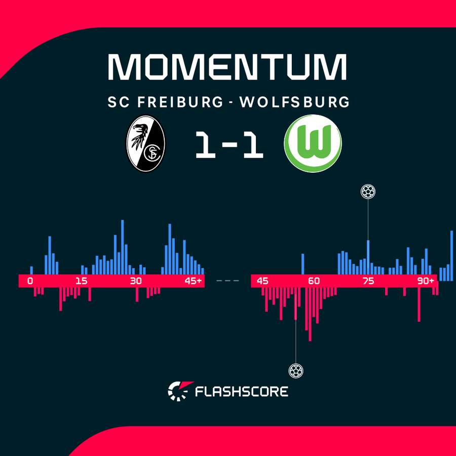 Momentum