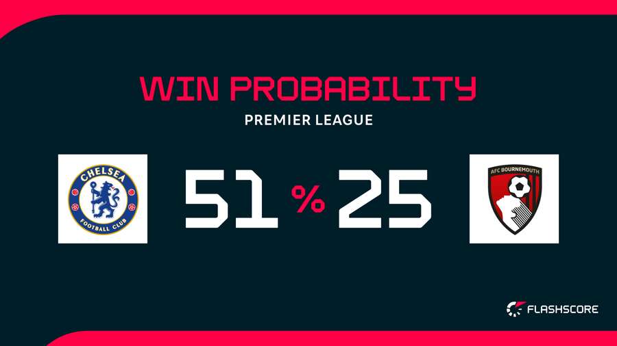 Win Probability