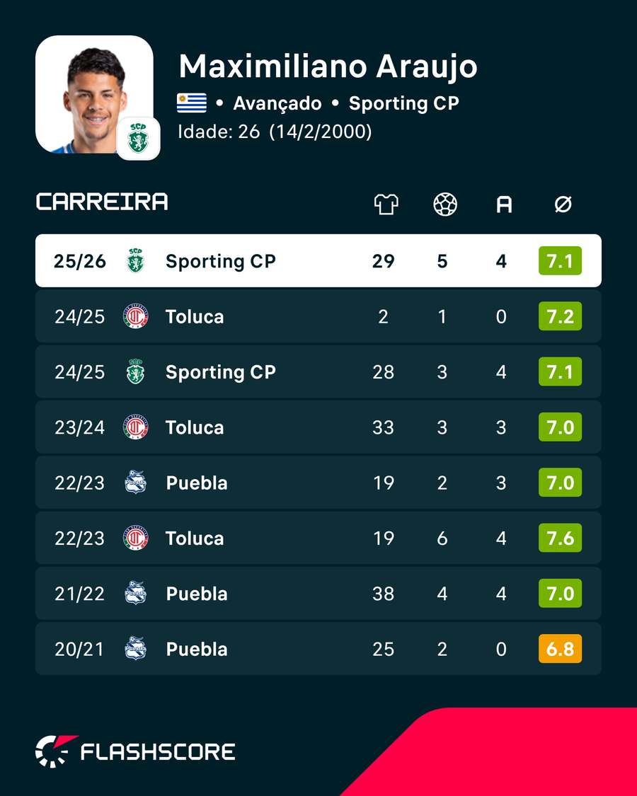 Números de Maxi Números de Maxi