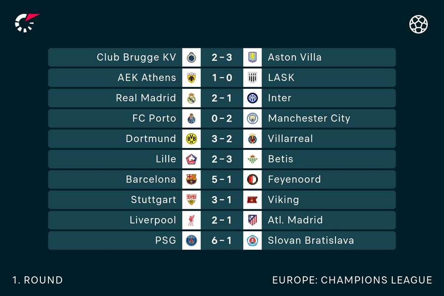 Results Results