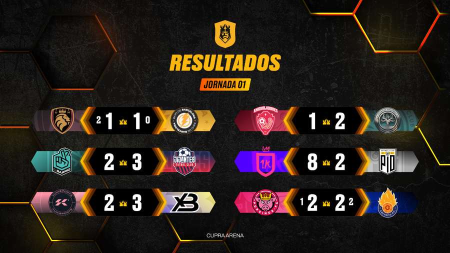 Resultados de la Jornada 1