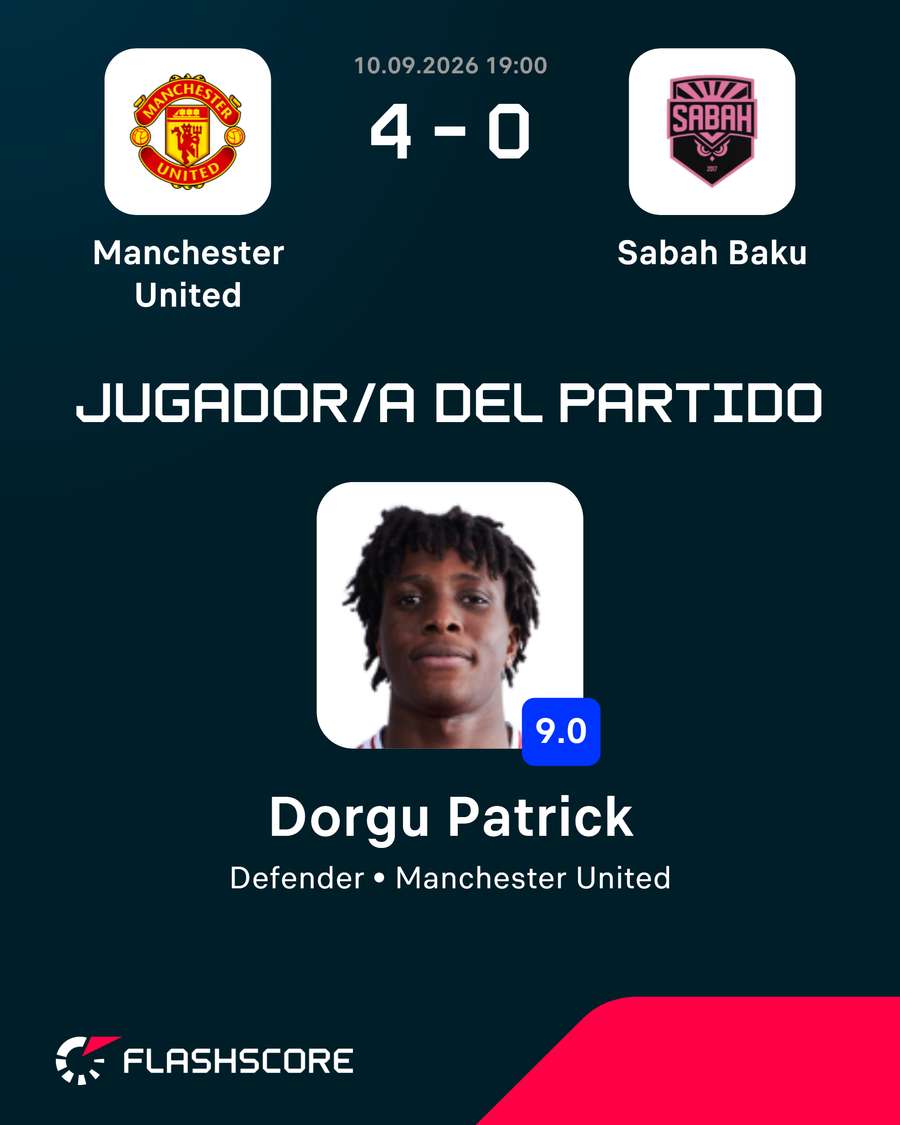 Estadísticas del partido Estadísticas del partido