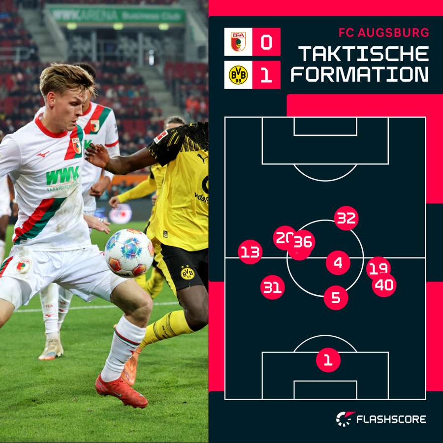 Augsburg spielte gegen den BVB extrem risikoarmen Fußball Augsburg spielte gegen den BVB extrem risikoarmen Fußball
