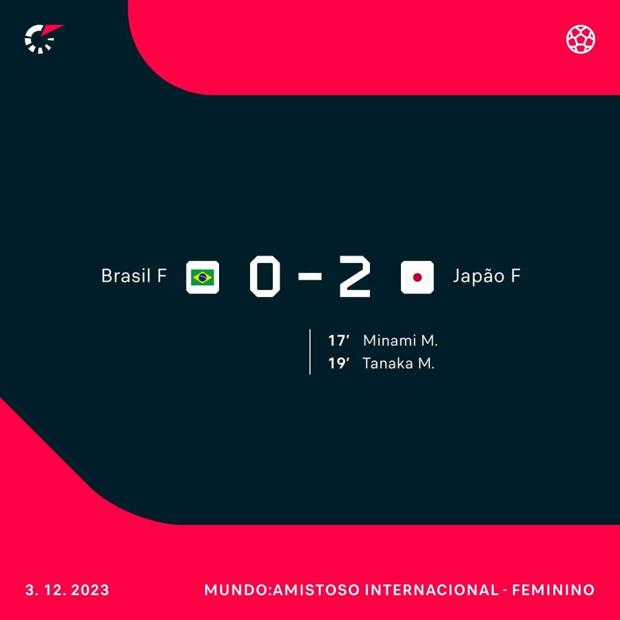O resultado final do amistoso da Seleção Brasileira contra o Japão