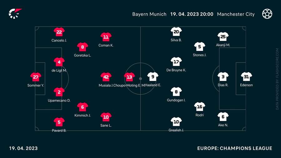 Bayern Munich v Man City starting XI Bayern Munich v Man City starting XI