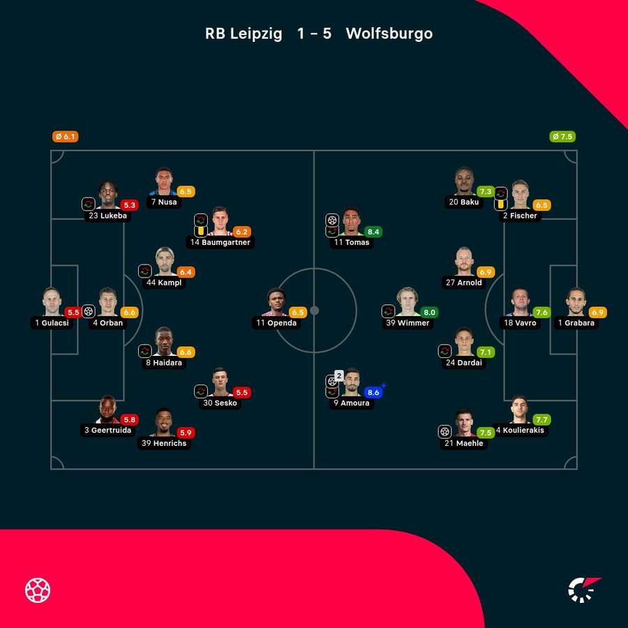 Las notas de los jugadores. Las notas de los jugadores.