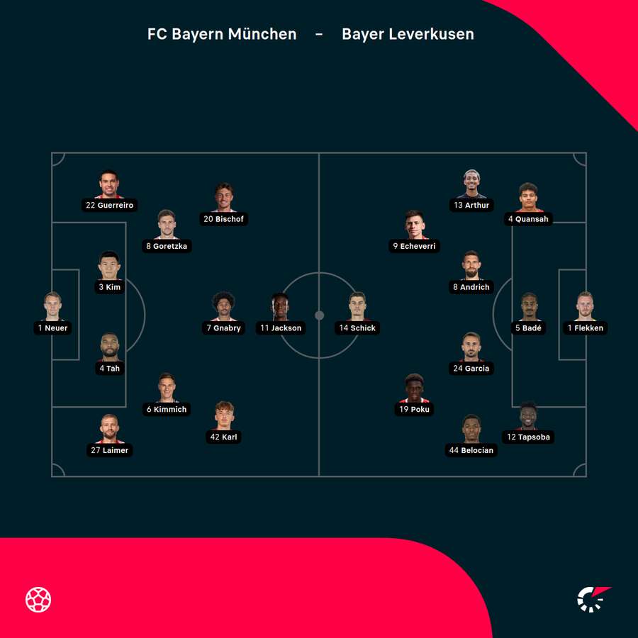 Aufstellungen München vs. Leverkusen Aufstellungen München vs. Leverkusen