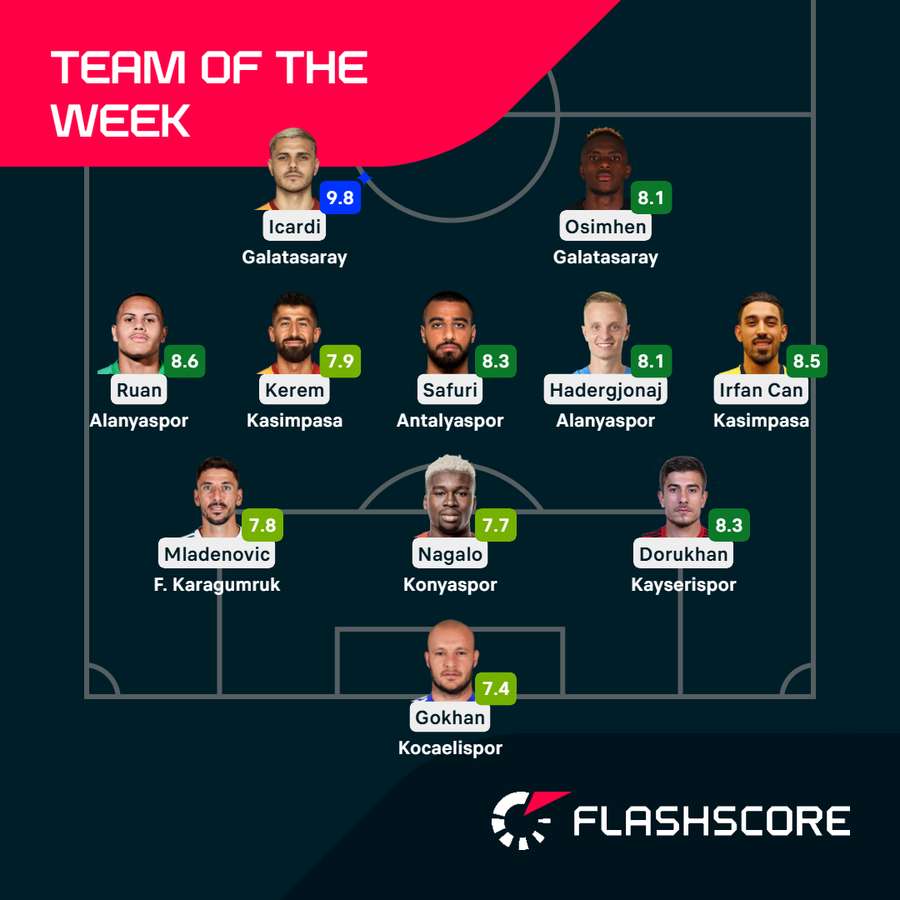 Team of the Week