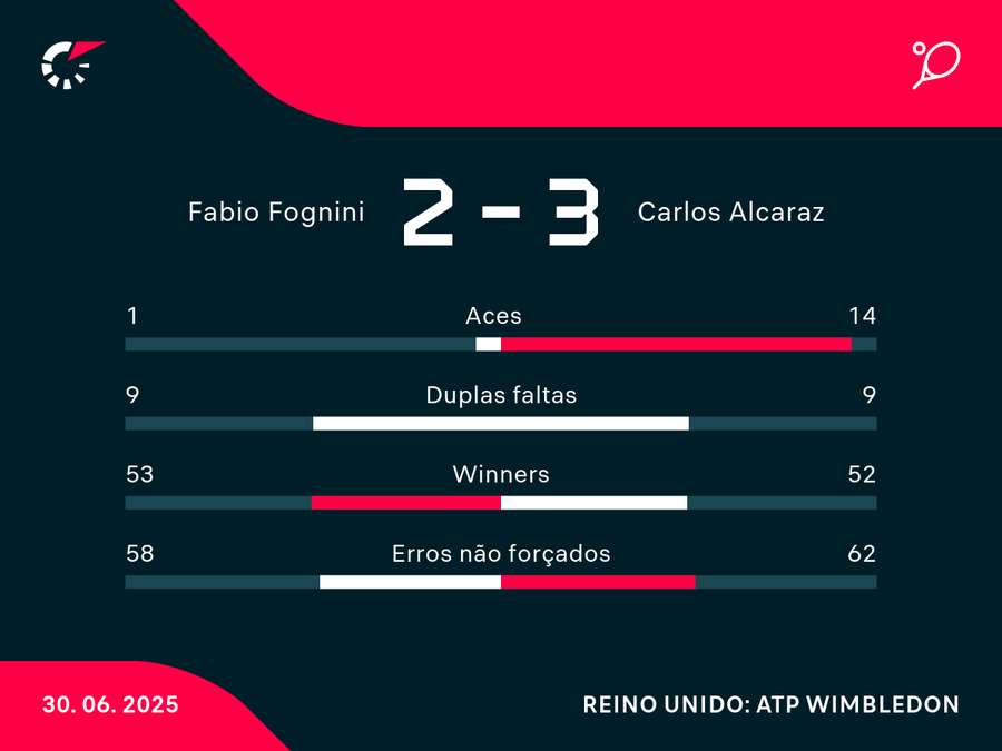 Números da estreia de Carlitos