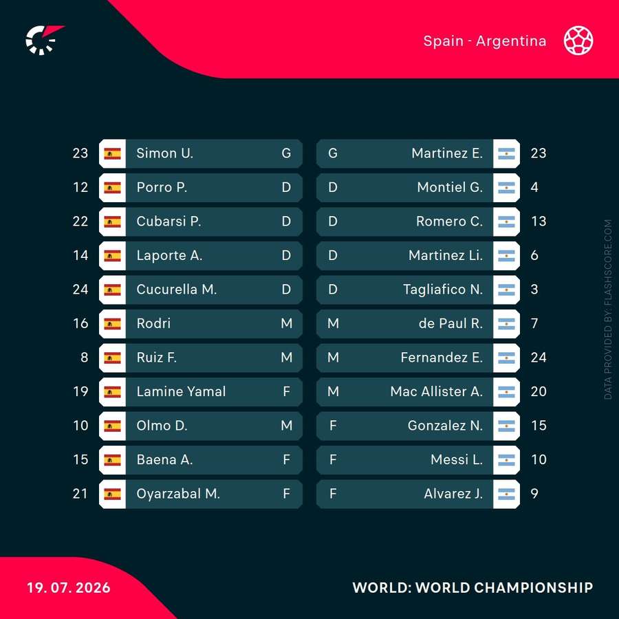 Spain v Argentina - Starting XIs Spain v Argentina - Starting XIs