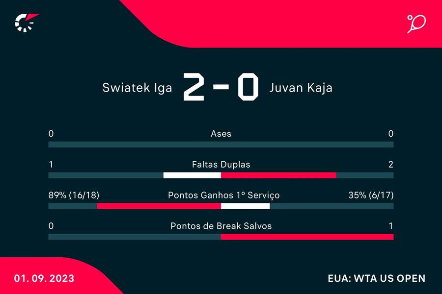 Estatística final da partida Estatística final da partida