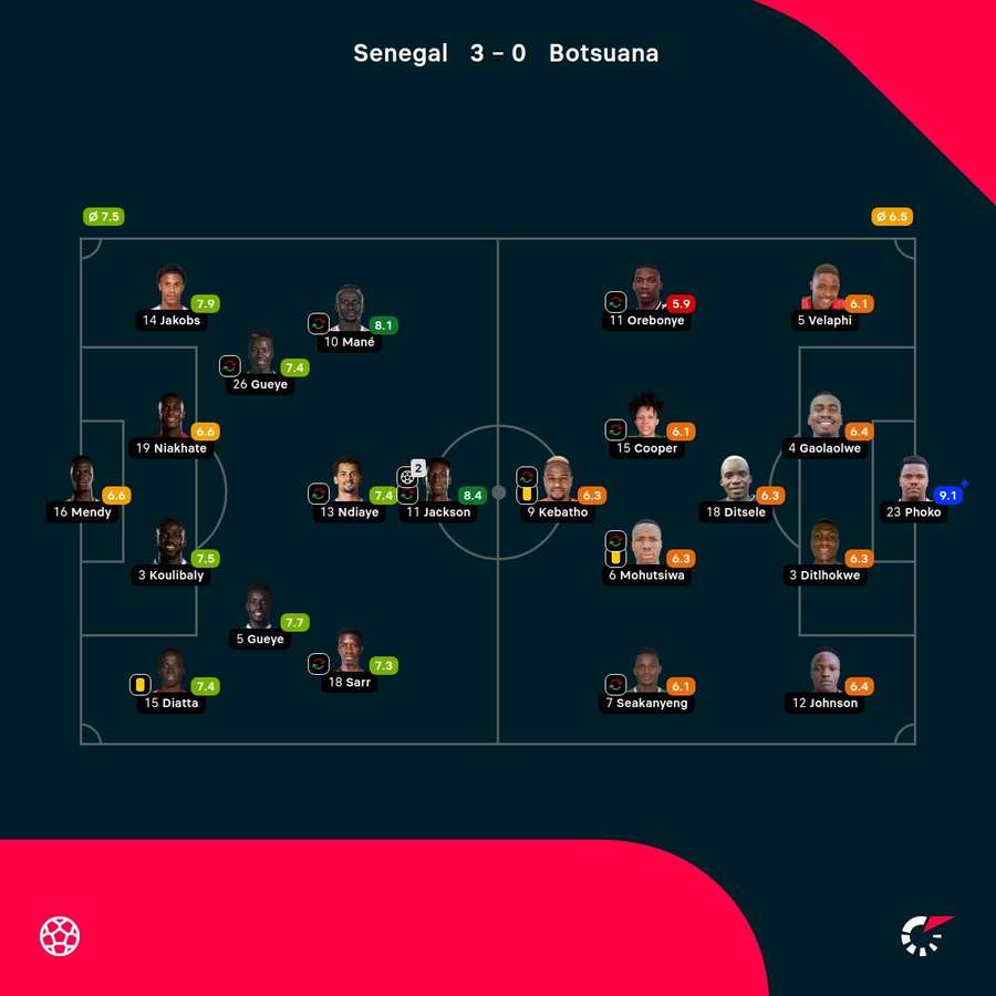 Las notas del partido