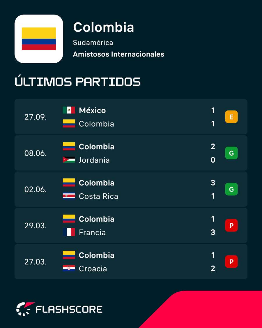 Los últimos compromisos de Colombia Los últimos compromisos de Colombia