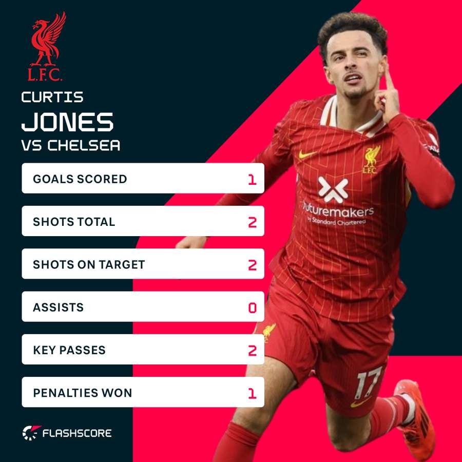 Jones v Chelsea