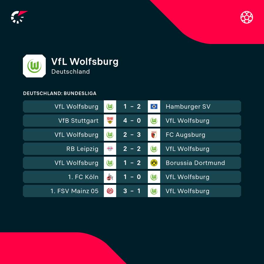 Der VfL steckt tief in der Krise Der VfL steckt tief in der Krise