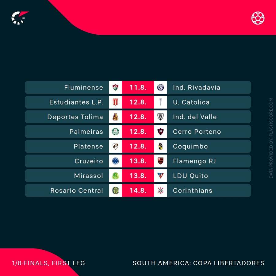 Jogos de ida das oitavas de final da Libertadores (Tolima x Del Valle foi adiado) Jogos de ida das oitavas de final da Libertadores (Tolima x Del Valle foi adiado)