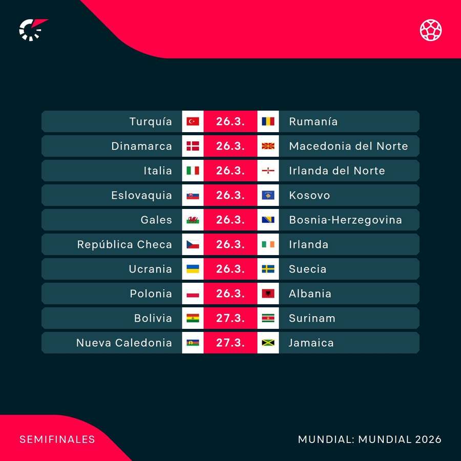 Partidos de la repesca del Mundial