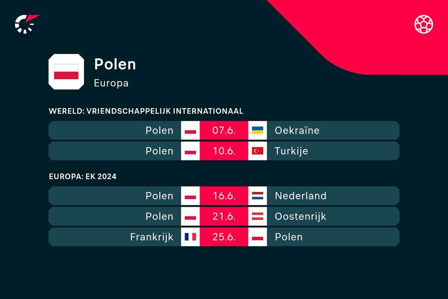 De komende vijf wedstrijden van Polen