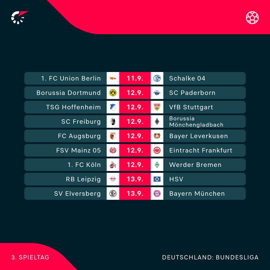 Der 3. Spieltag im Überblick Der 3. Spieltag im Überblick