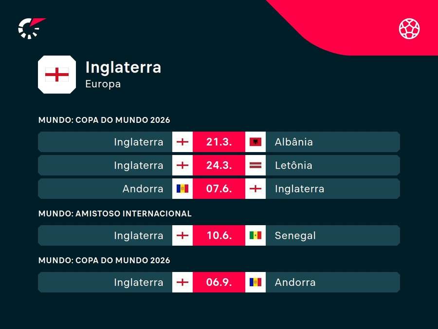 Os próximos jogos da Inglaterra