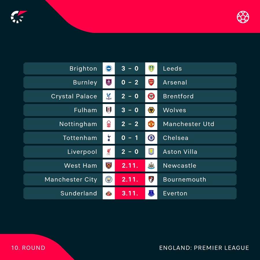 Premier League fixtures