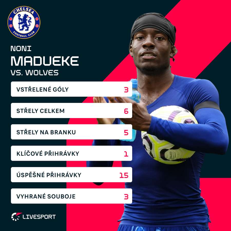 Madauekeho statistiky proti Wolves.