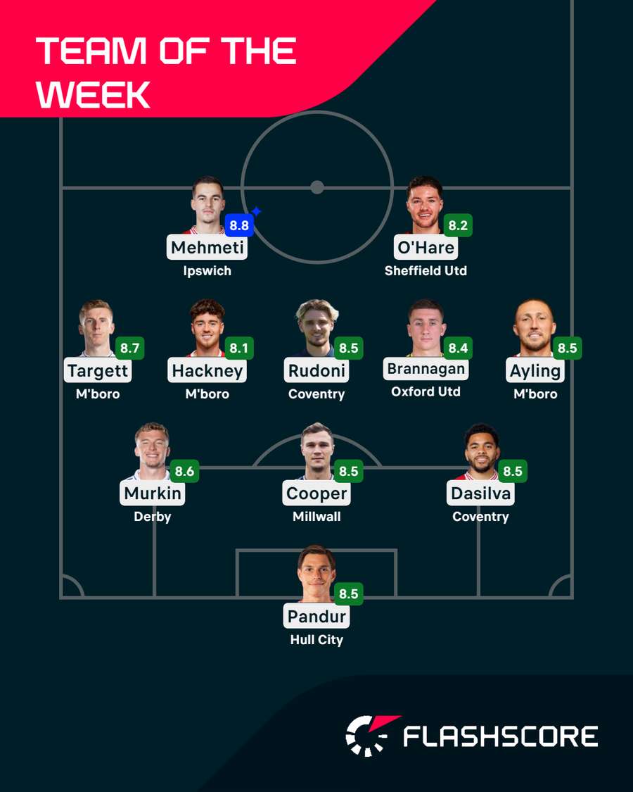 Team of the Week
