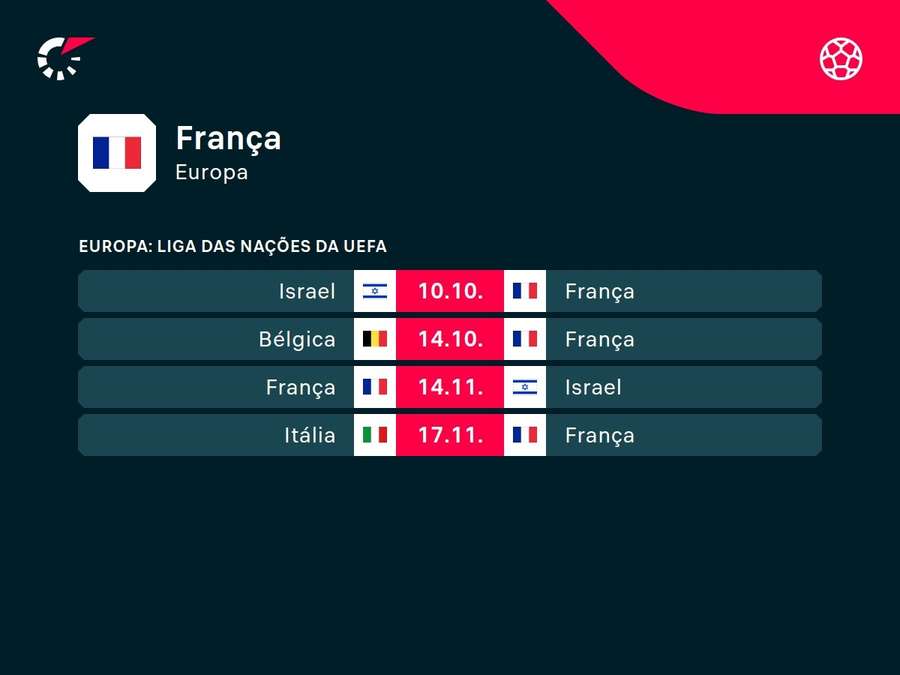 Os próximos jogos da seleção francesa