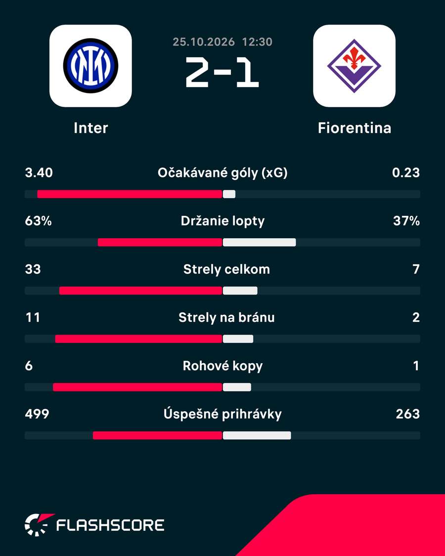 Štatistiky duelu. Štatistiky duelu.