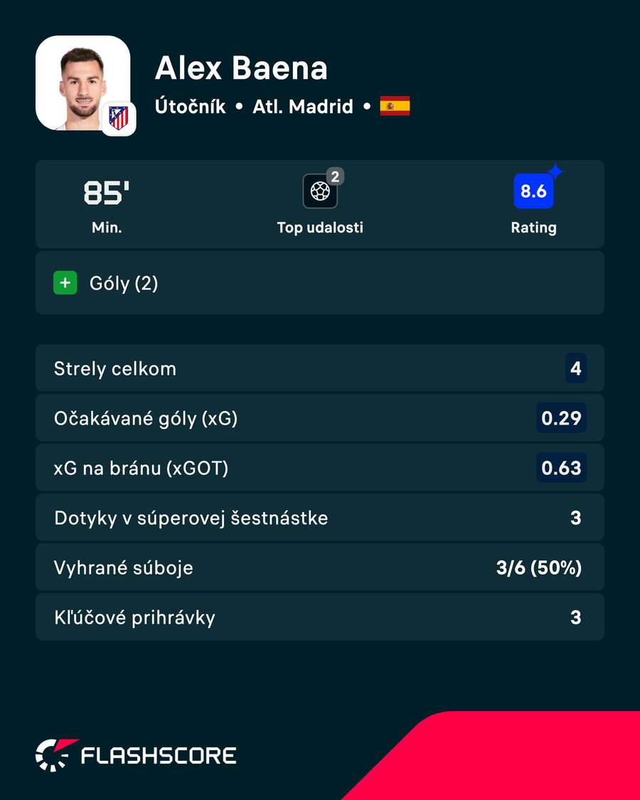 Baena a jeho výkon v číslach. Baena a jeho výkon v číslach.